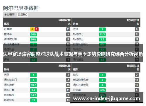 法甲赛场阵容调整对球队战术表现与赛季走势影响研究综合分析视角