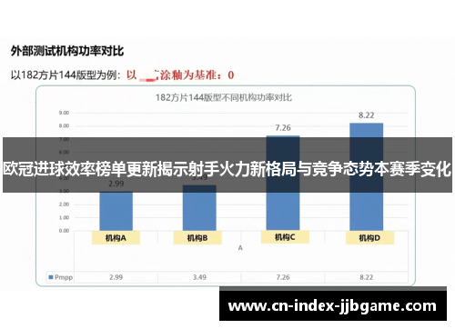 欧冠进球效率榜单更新揭示射手火力新格局与竞争态势本赛季变化