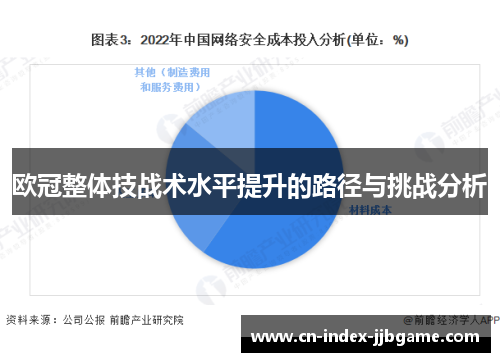 欧冠整体技战术水平提升的路径与挑战分析