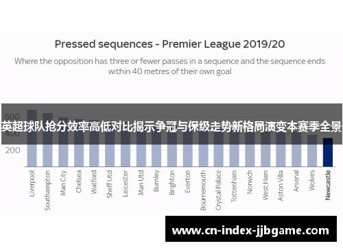 英超球队抢分效率高低对比揭示争冠与保级走势新格局演变本赛季全景