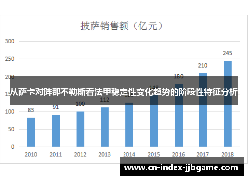 从萨卡对阵那不勒斯看法甲稳定性变化趋势的阶段性特征分析